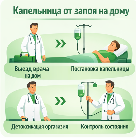 капельница от запоя в Боровске в клинике Санати